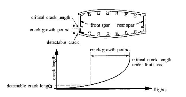 Main Features Of Non-destructive Testing Of Civil Aircraft Maintenance ...